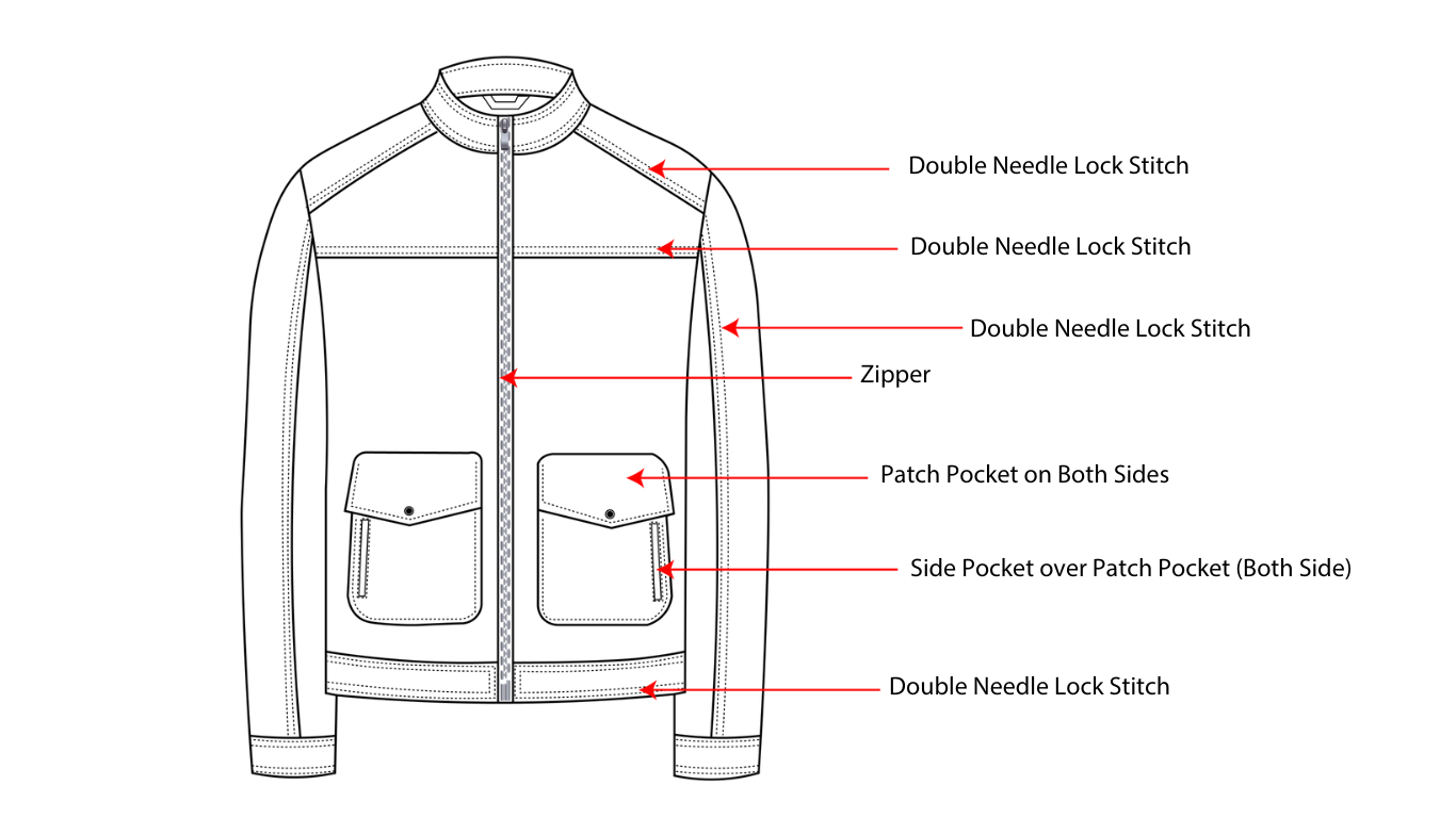 Top 10 components of a well-designed Techpack