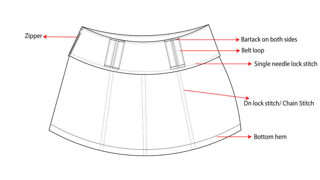 Techpack in Garment Manufacturing