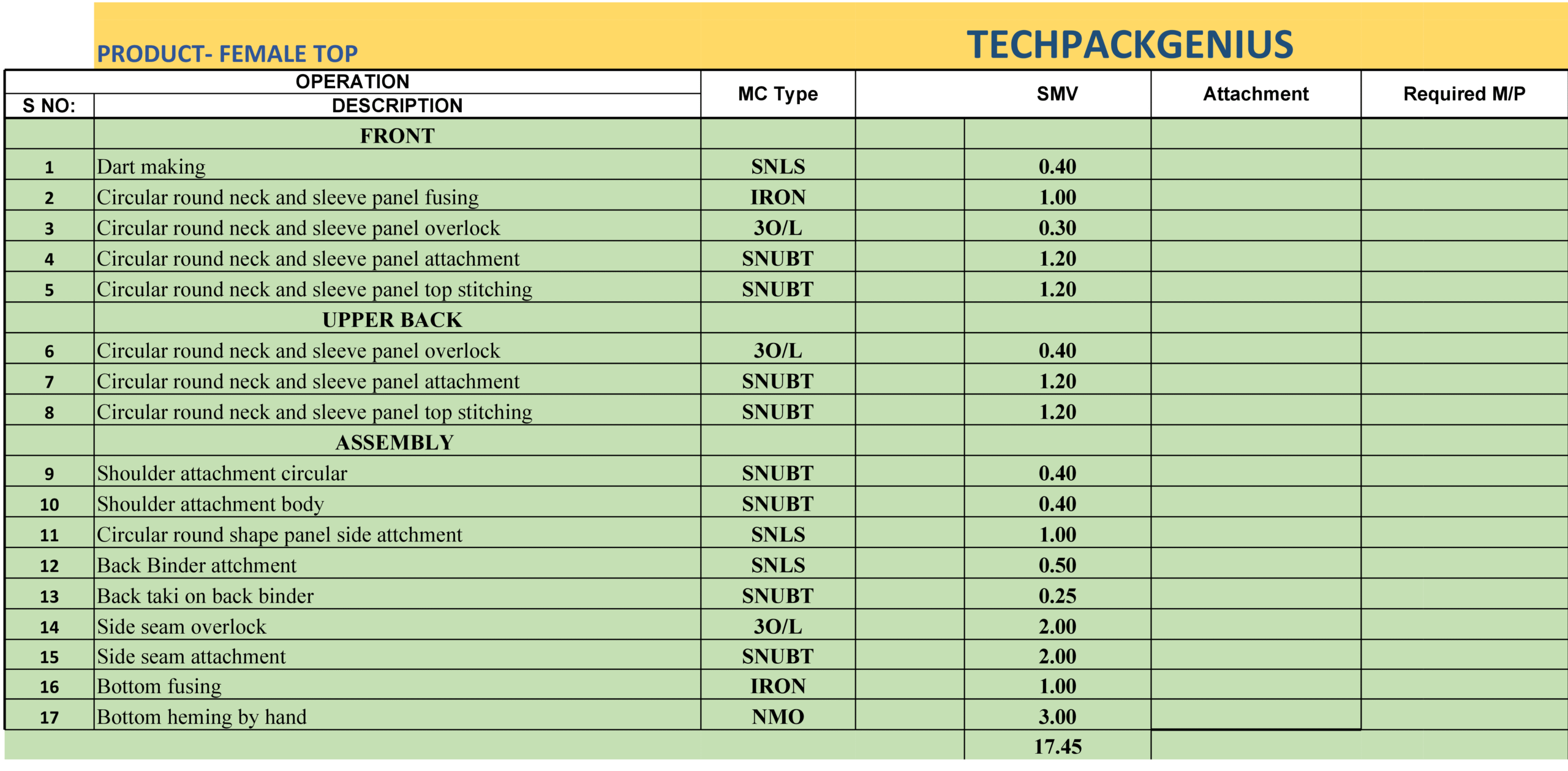 Female Top Operation Breakdown: Step-by-Step Process for Efficient Production 1 tech pack genius