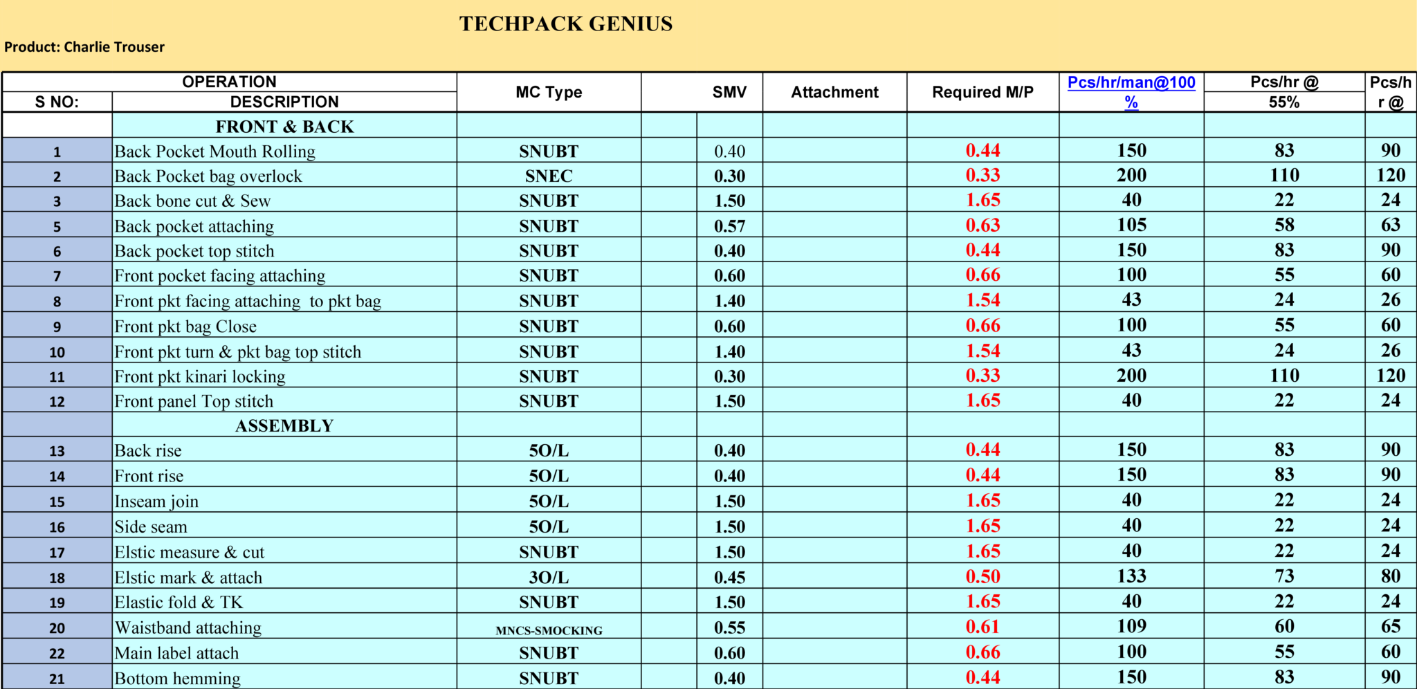 Trouser Operation Breakdown: Step-by-Step Process For Efficient ...
